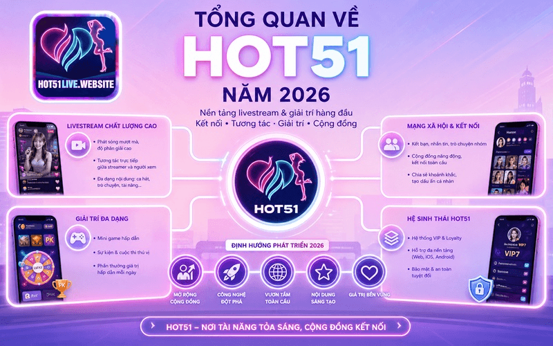 Tổng quan về Hot51 năm 2026